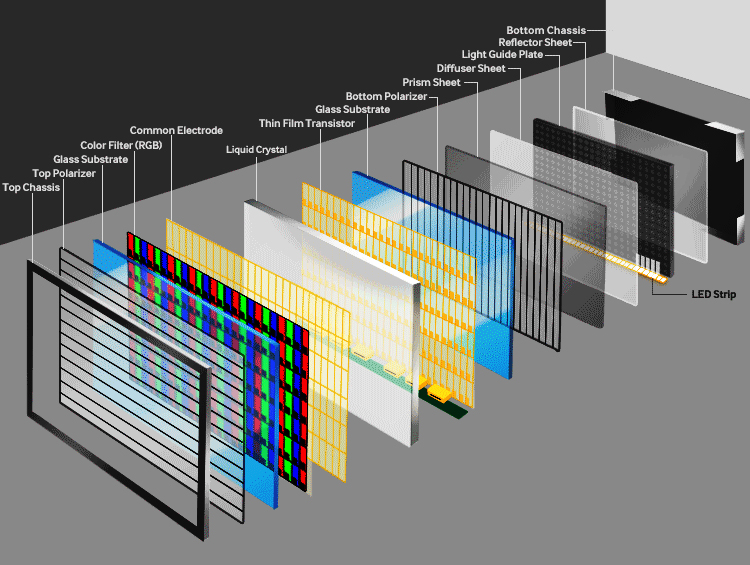 structure of tft lcd screen